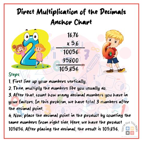 Decimal Multiplication Chart
