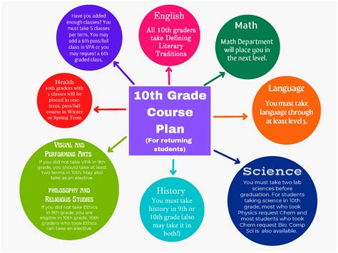 Deerfield Course Catalog