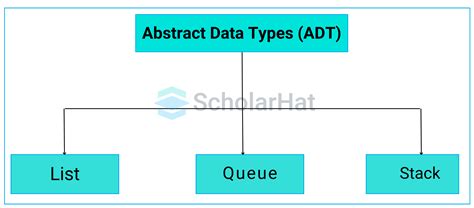 define adt in data structure, Need for abstract data type and adt model. Adt data abstract type structure model implementation geeksforgeeks related