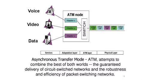 define asynchronous transfer mode, Synchronous transmission and asynchronous transmission – msblab