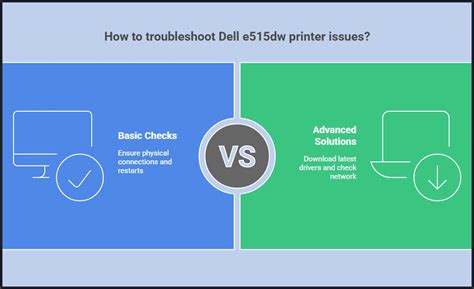 dell driver not installing, How to update dell drivers
