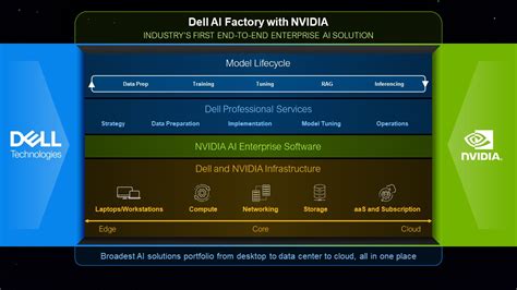 dell driver nvidia, Quadro nvidia. Dell 6wtyt