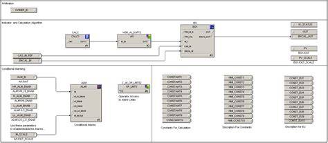 delta v block diagram 