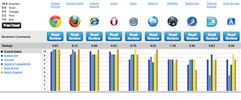 der beste internet browser 2023, Top 3 browser 2023