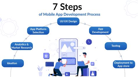 design and development of android application, Android development application infographic app. Android application development (infographic)