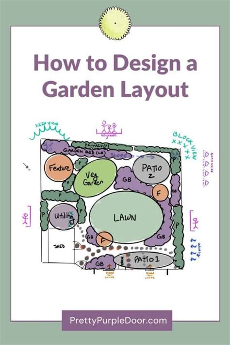 design my garden layout, Garden layouts ideas small layout design backyard landscaping simple yard thespruce sense perfect make townhouse planting patio square living now. 15 garden layout ideas for your yard
