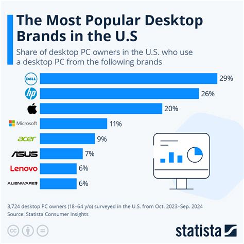 desktop pc market share, Canalys newsroom. Heftzwecke resort fernsehstation desktop vs laptop market share