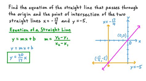 determining equation of a straight line, Question video: finding the equation of a straight line