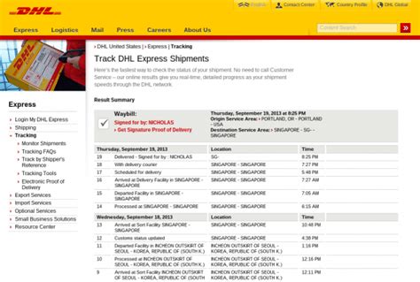 dhl package tracking, Dhl shipment tracking number