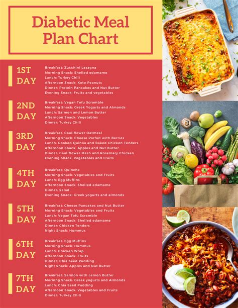 Diabetes Meal Plan Chart