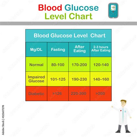 Diabetic Meter Reading Chart