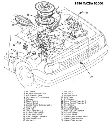 diagram 1986 mazda 