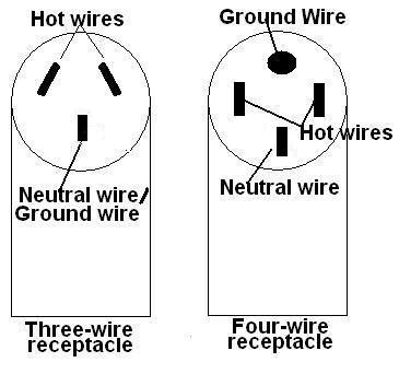 diagram 3 wire range cord 