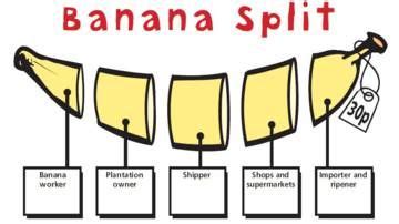 diagram banana splits 