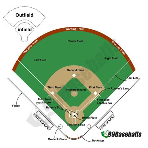 diagram baseball field 