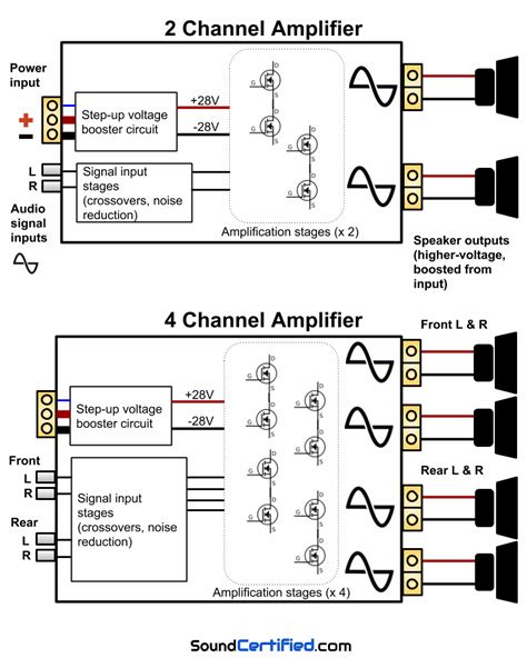 diagram car wiring amplifier 250wwt 