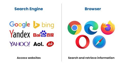 diagram difference between a browser and search engine, Browser engine search difference between what comparison pediaa. What is the difference between browser and search engine