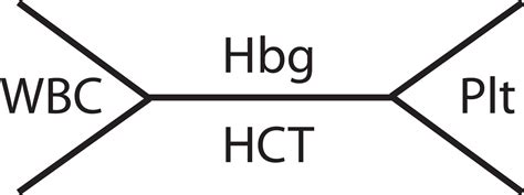 diagram for cbc 