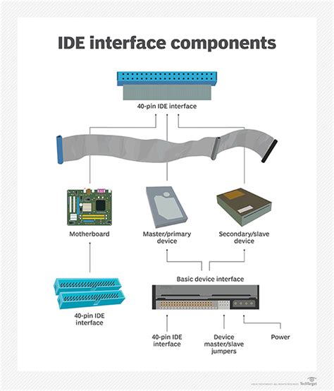 diagram for ide 