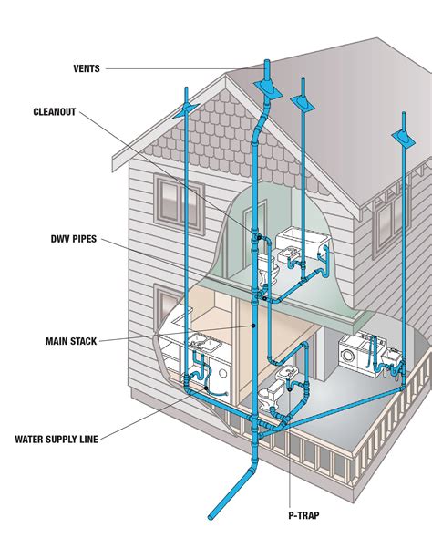 diagram for plumbing a house 