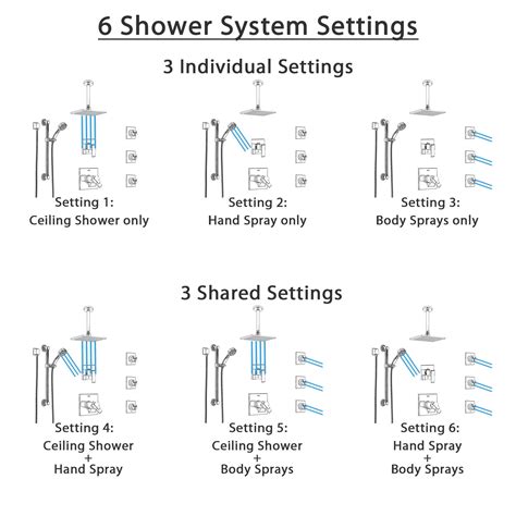 diagram for plumbing body sprays 