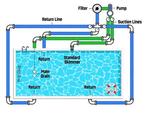 diagram for pool plumbing 