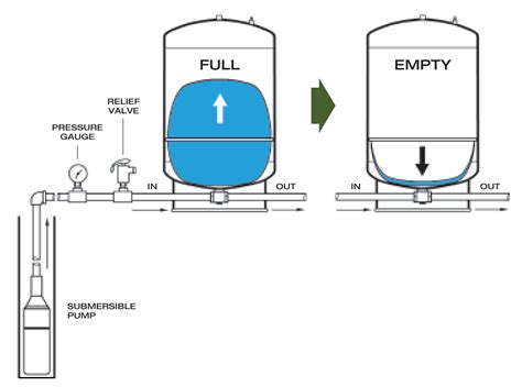 diagram for pressure tank 