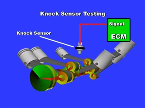 diagram knock sensor 
