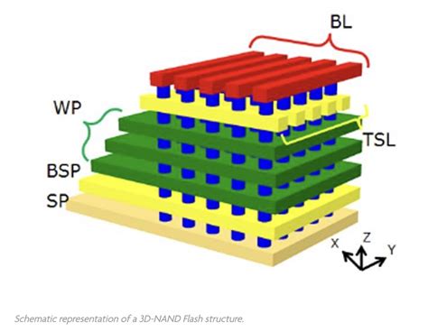 diagram of 3d nand 