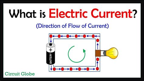 diagram of a current 