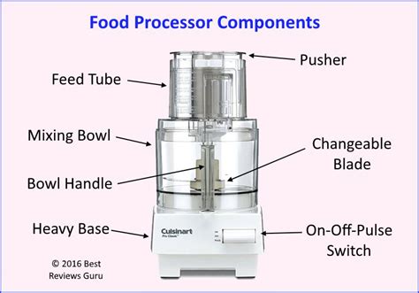 diagram of a food processor 