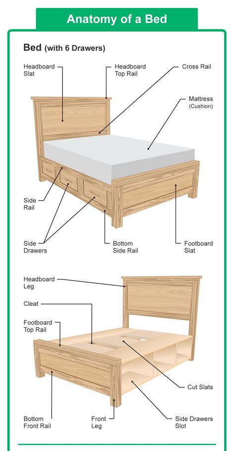 diagram of a wooden bed 