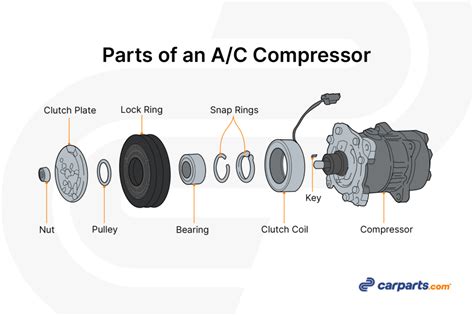 diagram of ac compressor 