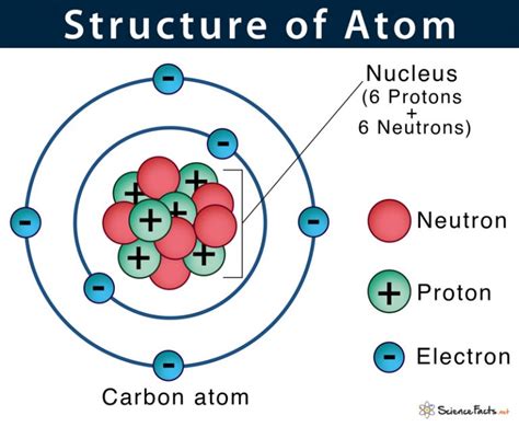 diagram of an atom structure 