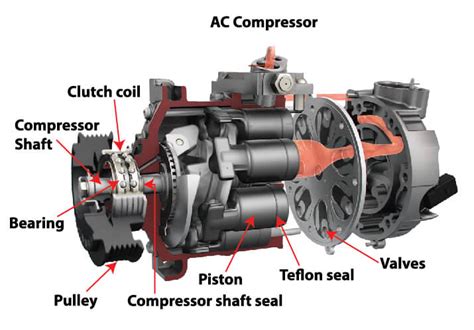 diagram of auto ac compressor 