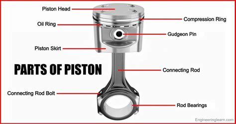 diagram of auto engine piston 