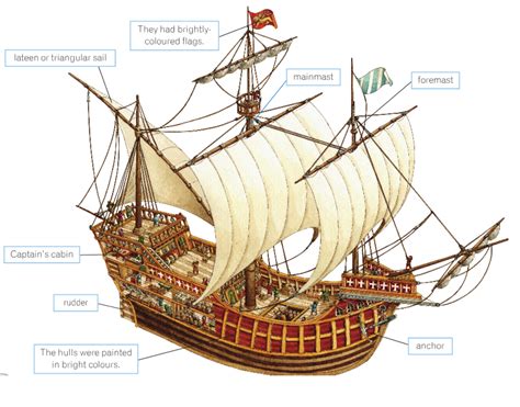 diagram of caravel ship 