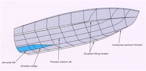 diagram of design boats 