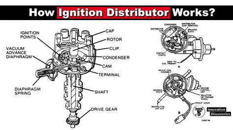 diagram of distributor cap 