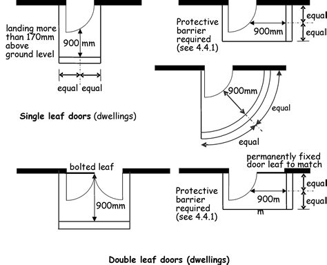 diagram of door stairs 