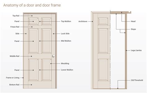 diagram of doorway 
