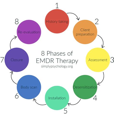 diagram of emdr 