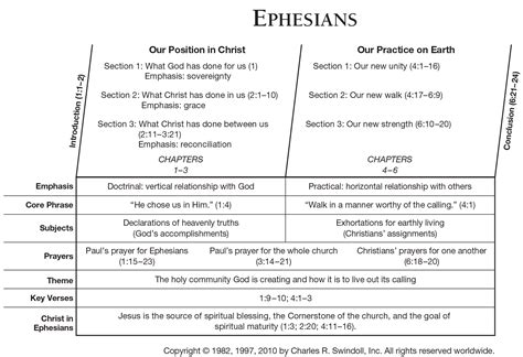 diagram of ephesians 