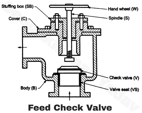diagram of feed check valve 