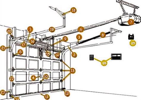 diagram of garage door components 