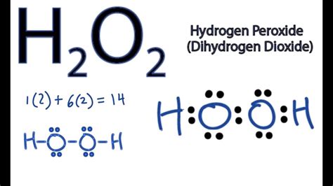 diagram of h2o2 