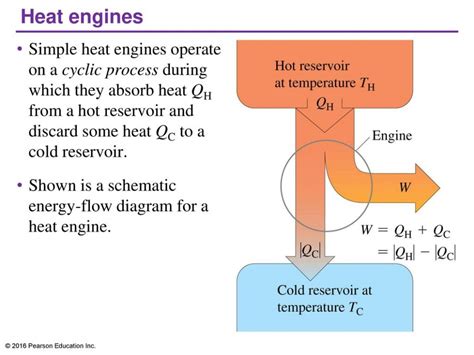 diagram of heat engine 
