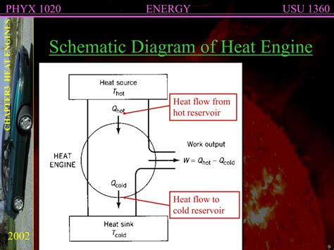 diagram of heat engine 