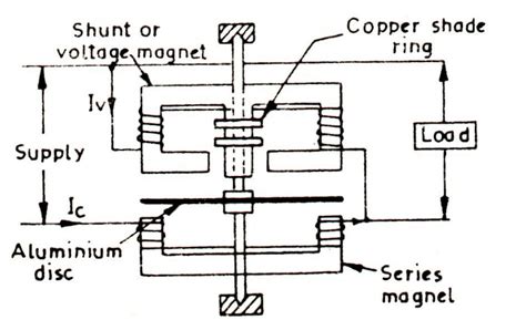 diagram of induction type wattmeter 