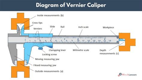 diagram of inside caliper 